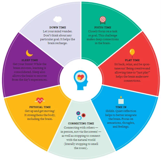 Healthy Mind Platter Framework